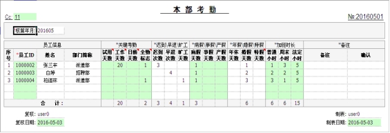 库存管理系统之人事行政 第4张