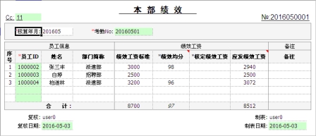 库存管理系统之人事行政 第5张