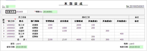 库存管理系统之人事行政 第6张