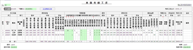 库存管理系统之人事行政 第8张