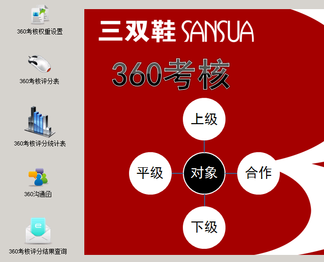 分销系统之绩效考核作业