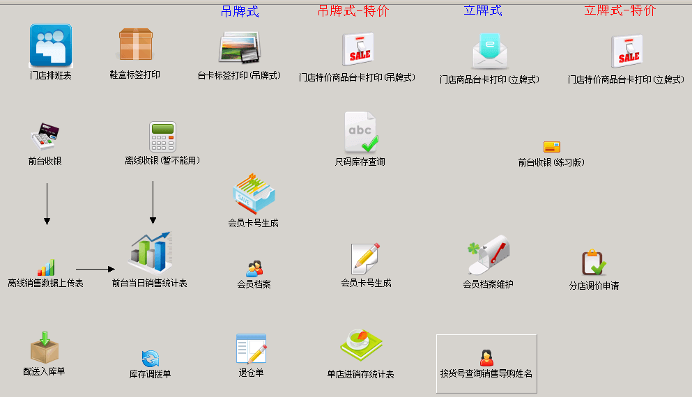 分销系统之门店作业