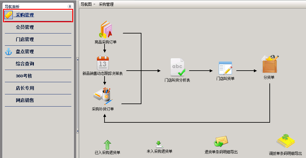 门店作业 第3张