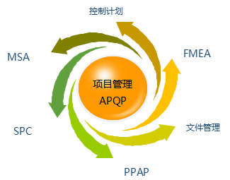 项目管理 第1张