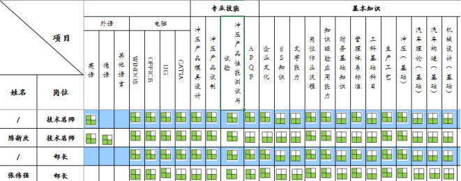 项目管理 第14张