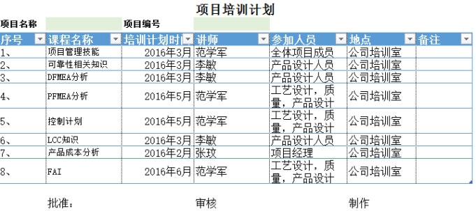 项目管理 第15张