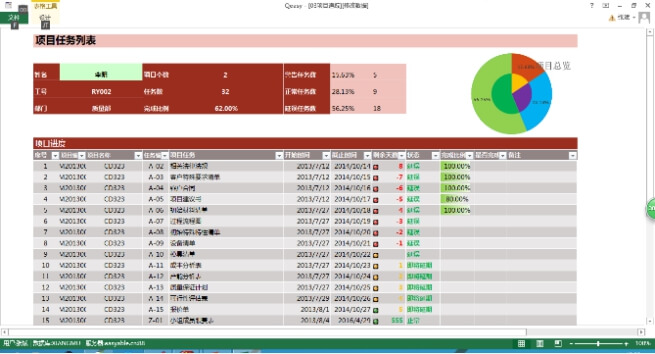 项目管理 第18张