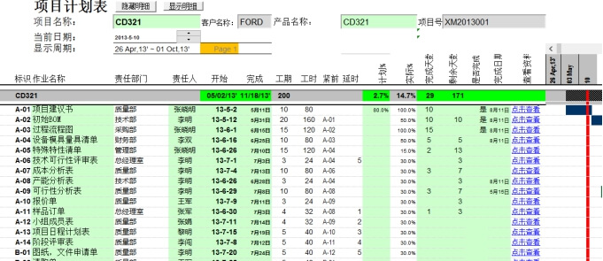 项目管理 第2张