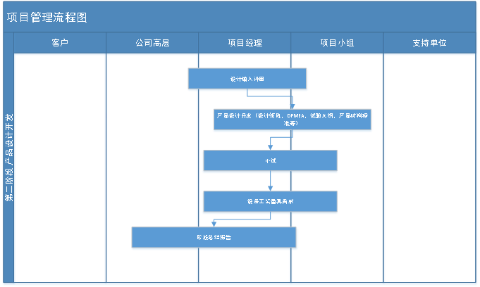 项目管理 第21张