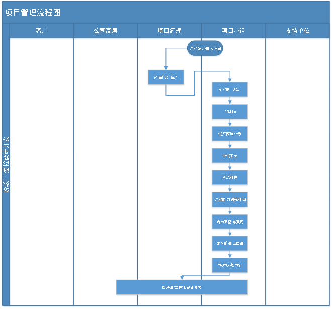 项目管理 第22张