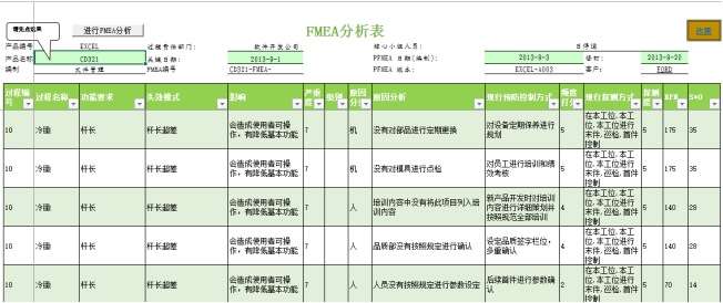 项目管理 第28张