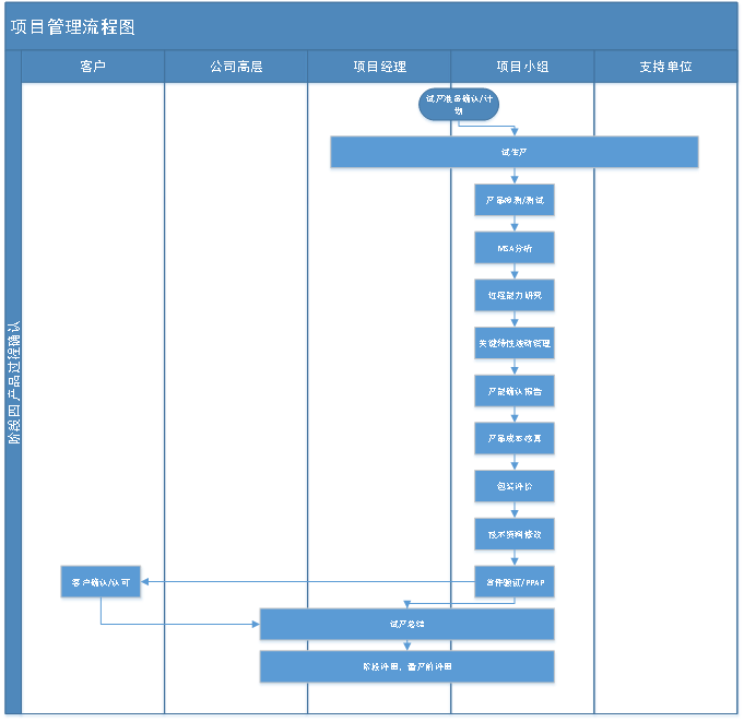 项目管理 第32张