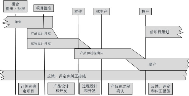 项目管理 第9张