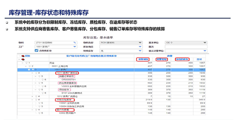 库存管理-库存状态和特殊库存