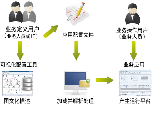 智管智表- 管理软件3D智造技术