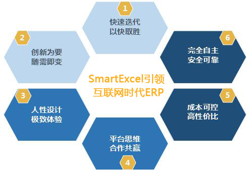 Yigo语言6大特点充分契合了互联网精神