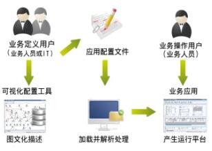 Yigo创造了一种由顾问主导的软件设计与开发方式