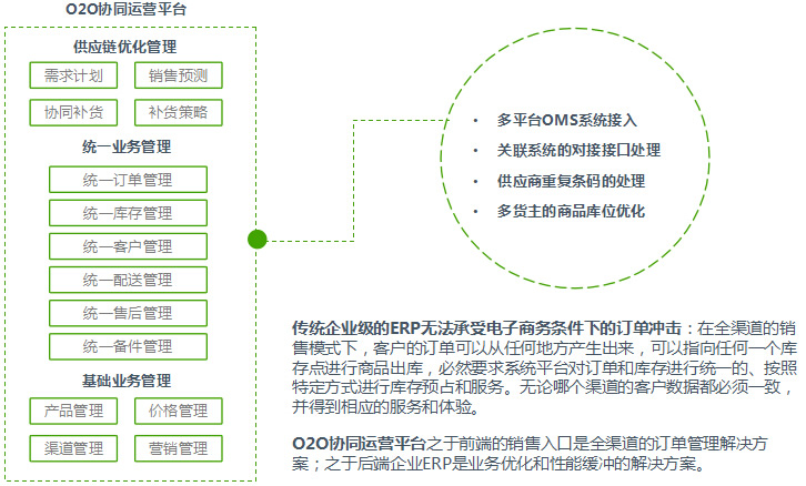 博科垂直电商系统,电子商务一体化管理系统,电子商务一体化系统,垂直电商系统,电商ERP系统,O2O电子商务管理平台,行业电商管理系统,电商一体化平台,电子商务平台,电商ERP管理平台