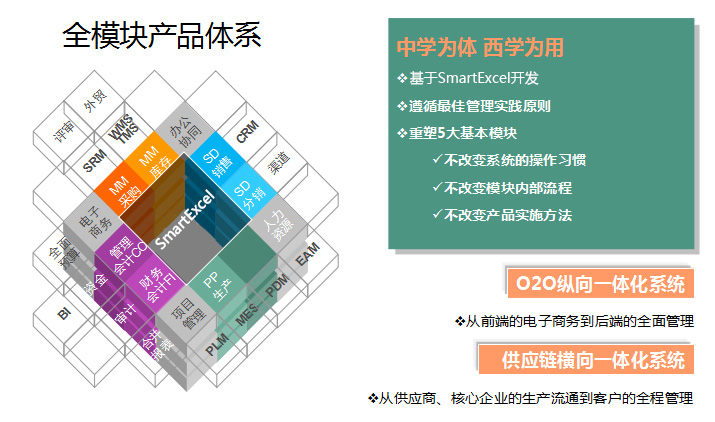 博科ERP,ERP系统,ERP软件,ERP管理系统,ERP企业信息系统,ERP企业信息化,ERP企业管理软件