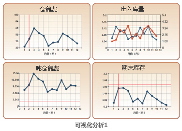 博科石化行业信息化解决方案,石油化工行业供应链系统,博科物流系统,供应链系统,