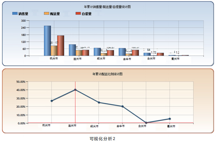 博科石化行业信息化解决方案,石油化工行业供应链系统,博科物流系统,供应链系统,