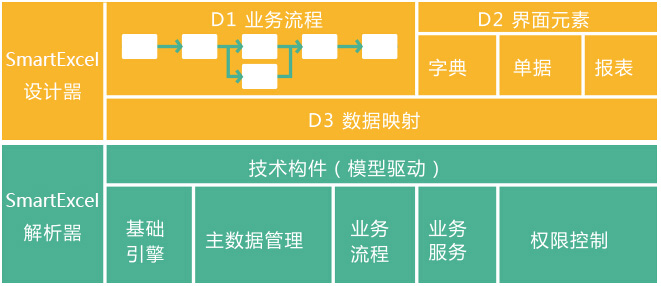 Yigo编程机器人,机器人编程,人工智能编程,博科Yigo,Yigo语言,Yigo是什么,Yigo能做什么