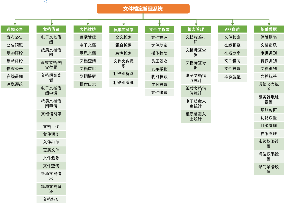 文件档案管理系统 第1张